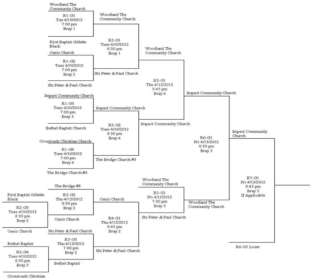 Lower Division Playoff Brackets